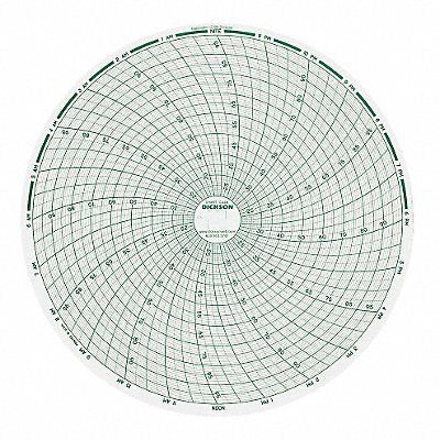 Chart 8 In +20 to +100 F/C 1 Day PK60