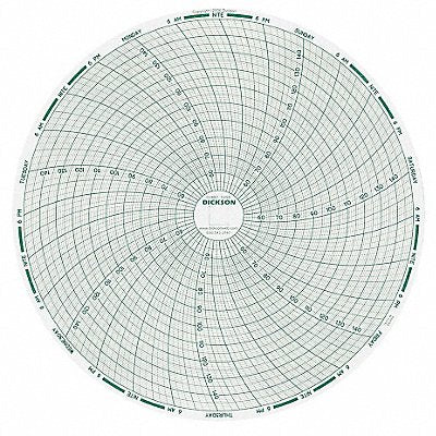 Chart 8 In +50 to +150 F/C 7 Day PK60