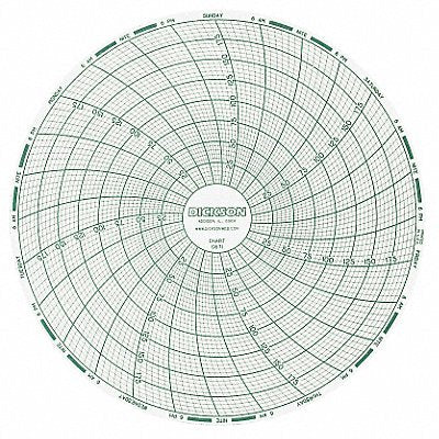 Chart 6 In Range 0 to 200 F/C 7Day PK60
