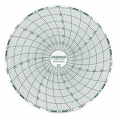 Chart 6 In Range 0 to 300 F/C 7Day PK60