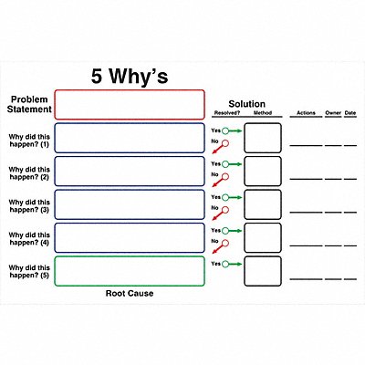 Dry Erase Board Non-Magnetic Plastic