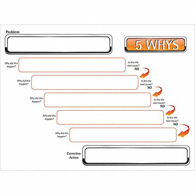 Dry Erase Board Magnetic Steel