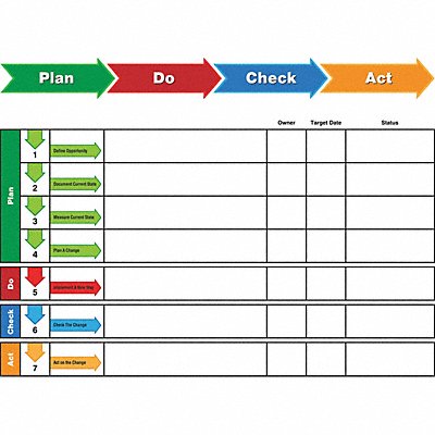 Dry Erase Board Magnetic Steel