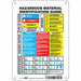 Safety Sign 10 inx7 in Polyethylene