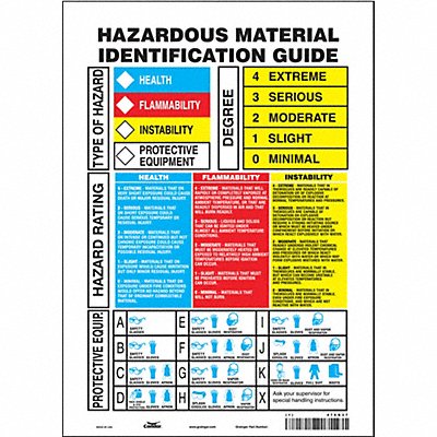 Safety Sign 14 inx10 in Vinyl