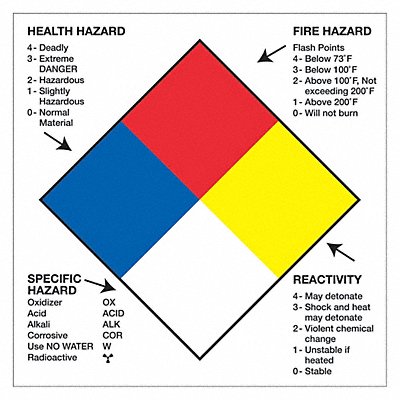 Label Hazard Reactivity 4x4 