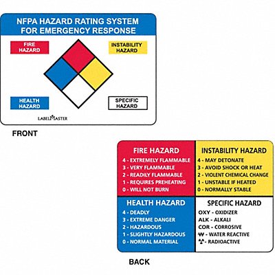 NFPA Wallet Card 2-Sided Hazard PK10