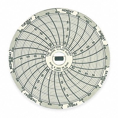 Chart 3 In 76 to 122 F 7 Day PK60
