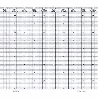 Chart Fanfold Range 0 to 10 66 Ft PK24