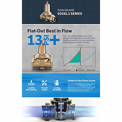 Pressure Reducing Valve Repair Kit