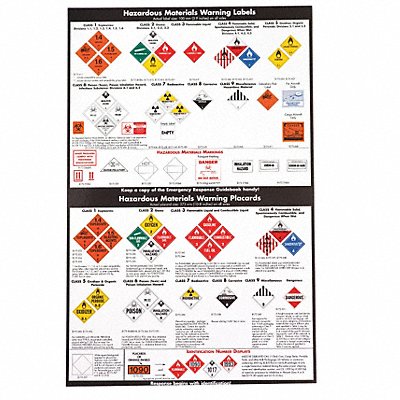 Dot Chart Forklift Driving Safety