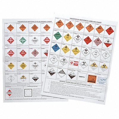 Placard Chart Chemical/Hazmat Training