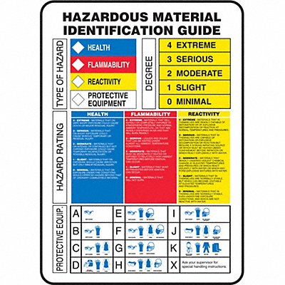 Chemical Label 14 in H 10 in W