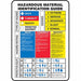 Chemical Label 14 in H 10 in W