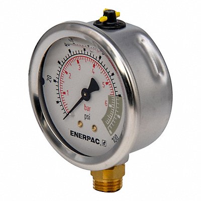 Dial Hydraulic Force and Pressure Gauges