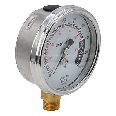 Dial Hydraulic Force and Pressure Gauges