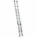 Extension and Telescoping Ladders
