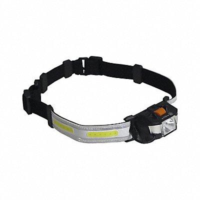 Headlamps and Headgear Mounted Lights