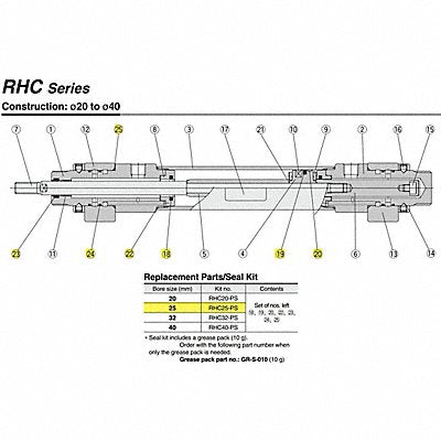 Pneumatic Replacement Parts