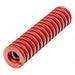 Compression and Die Springs