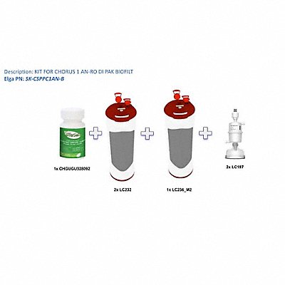 Water Purification System Consumable Kits