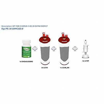 Water Purification System Consumable Kits