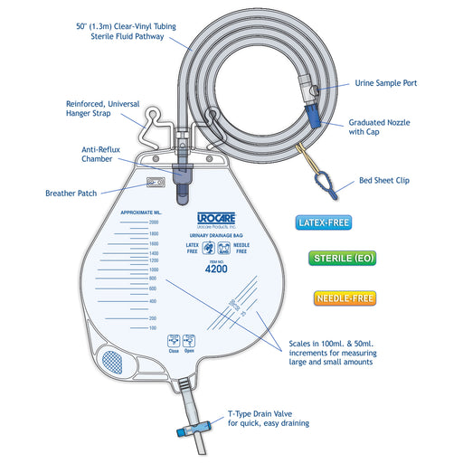 Urinary Leg Bag