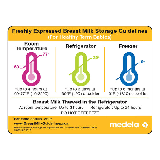 Breast Milk Storage Guidelines Magnet