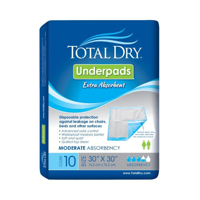 Disposable Underpad